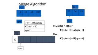 Merge Algorithm
56 66 108
14
A[]
aptr
34
12 89
B[]
If A[aptr] < B[bptr]
C[cptr++] = A[aptr++]
Else
C[cptr++] = B[bptr++]
14 > 12 therefore
cptr++
cptr
C[]
bptr
C[cptr] = 12
12
 