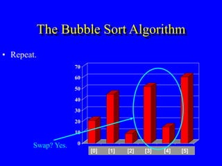 0
10
20
30
40
50
60
70
[1] [2] [3] [4] [5] [6]
The Bubble Sort Algorithm
• Repeat.
[0] [1] [2] [3] [4] [5]
Swap? Yes.
 