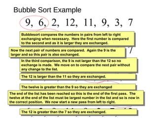 Bubble Sort Example
9, 6, 2, 12, 11, 9, 3, 7
6, 9, 2, 12, 11, 9, 3, 7
6, 2, 9, 12, 11, 9, 3, 7
6, 2, 9, 12, 11, 9, 3, 7
6, 2, 9, 11, 12, 9, 3, 7
6, 2, 9, 11, 9, 12, 3, 7
6, 2, 9, 11, 9, 3, 12, 7
6, 2, 9, 11, 9, 3, 7, 12The 12 is greater than the 7 so they are exchanged.The 12 is greater than the 7 so they are exchanged.
The 12 is greater than the 3 so they are exchanged.The 12 is greater than the 3 so they are exchanged.
The twelve is greater than the 9 so they are exchangedThe twelve is greater than the 9 so they are exchanged
The 12 is larger than the 11 so they are exchanged.The 12 is larger than the 11 so they are exchanged.
In the third comparison, the 9 is not larger than the 12 so no
exchange is made. We move on to compare the next pair without
any change to the list.
In the third comparison, the 9 is not larger than the 12 so no
exchange is made. We move on to compare the next pair without
any change to the list.
Now the next pair of numbers are compared. Again the 9 is the
larger and so this pair is also exchanged.
Now the next pair of numbers are compared. Again the 9 is the
larger and so this pair is also exchanged.
Bubblesort compares the numbers in pairs from left to right
exchanging when necessary. Here the first number is compared
to the second and as it is larger they are exchanged.
Bubblesort compares the numbers in pairs from left to right
exchanging when necessary. Here the first number is compared
to the second and as it is larger they are exchanged.
The end of the list has been reached so this is the end of the first pass. The
twelve at the end of the list must be largest number in the list and so is now in
the correct position. We now start a new pass from left to right.
The end of the list has been reached so this is the end of the first pass. The
twelve at the end of the list must be largest number in the list and so is now in
the correct position. We now start a new pass from left to right.
 