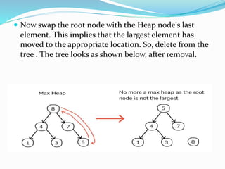  Now swap the root node with the Heap node's last
element. This implies that the largest element has
moved to the appropriate location. So, delete from the
tree . The tree looks as shown below, after removal.
 