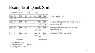 Pivot position = up
First sub array = 23 7 48 32 18
Second partition = 82 62
[55] 7 48 32 18 23 82 62
Partition I Partition II
Pivot = A [lb] = 55
Move dn (82 is greater than pivot so stop
incrementing dn)
Move up (23 is less than pivot so stop
decrementing up)
Interchange A[dn] and A[up]
updn
Example of Quick Sort
[55] 7 48 32 18 23 82 62
[55] 7 48 32 18 23 82 62
23 7 48 32 18 [55] 82 62
Example : 55, 7, 48, 32, 18, 23, 82, 62
dn
dn
dn
up
up
up
10
 
