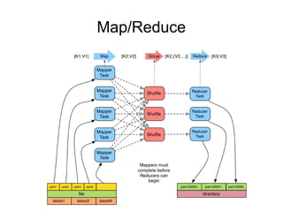 Map/Reduce
 