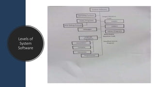 Levels of
System
Software
 