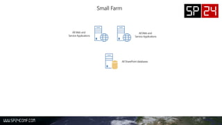 Sp24   design a share point 2013 architecture – the basics