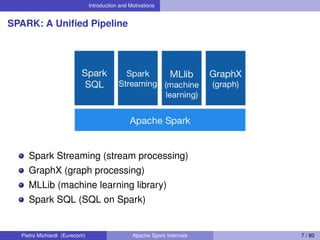 Introduction and Motivations
SPARK: A Uniﬁed Pipeline
Spark Streaming (stream processing)
GraphX (graph processing)
MLLib (machine learning library)
Spark SQL (SQL on Spark)
Pietro Michiardi (Eurecom) Apache Spark Internals 7 / 80
 