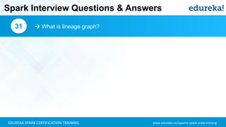 www.edureka.co/apache-spark-scala-trainingEDUREKA SPARK CERTIFICATION TRAINING
Spark Interview Questions & Answers
 What is lineage graph?31
 