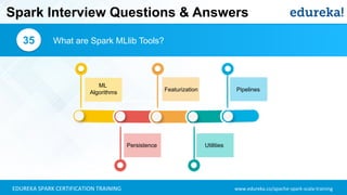 www.edureka.co/apache-spark-scala-trainingEDUREKA SPARK CERTIFICATION TRAINING
Spark Interview Questions & Answers
What are Spark MLlib Tools?35
ML
Algorithms Featurization Pipelines
Persistence Utilities
 