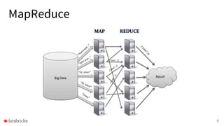 MapReduce
6
 