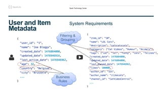 Spark Technology Center
System RequirementsUser and Item
Metadata
! !
Filtering &
Grouping
Business
Rules
 