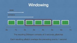 Windowing 
slide 
window 
0s 1s 2s 3s 4s 5s 6s 7s 
The resulting DStream consists of 3 seconds μBatches 
! 
Each resulting μBatch overlaps the preceding one by 1 second 
 