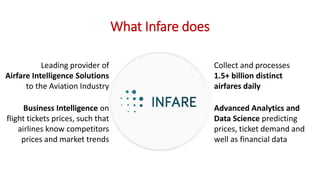 What Infare does
Leading provider of
Airfare Intelligence Solutions
to the Aviation Industry
Business Intelligence on
flight tickets prices, such that
airlines know competitors
prices and market trends
Advanced Analytics and
Data Science predicting
prices, ticket demand and
well as financial data
Collect and processes
1.5+ billion distinct
airfares daily
 