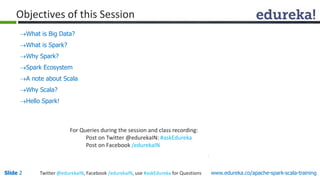 Objectives of this Session 
What is Big Data? 
What is Spark? 
Why Spark? 
Spark Ecosystem 
A note about Scala 
Why Scala? 
Hello Spark! 
For Queries during the session and class recording: 
Post on Twitter @edurekaIN: #askEdureka 
Post on Facebook /edurekaIN 
Slide 2 Twitter @edurekaIN, Facebook /edurekaIN, use #askEdureka for Questions www.edureka.co/apache-spark-scala-training 
 