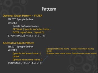 Pattern
Optional Graph Pattern + FILTER
   SELECT ?people ?mbox
   WHERE {
       ?people foaf:name ?name .
       OPTIONAL { ?people foaf:mbox ?mbox .
       FILTER regex(?mbox, “@gmail”)}
   } //OPTIONAL을 여러개 추가 가능


Alternative Graph Pattern
   SELECT ?people ?mbox
                                       {?people foaf:name ?name . ?people foaf:knows ?name}
   WHERE {                             UNION
       {?people foaf:name ?name .}     {? people naver:name ?name. ?people naver:knows ?name}
       UNION
       {?people naver:name ?name .}
   }//UNON대상 여러가 추가 가능
 