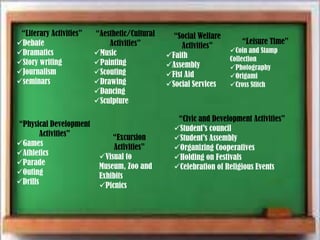 “Literary Activities”
Debate
Dramatics
Story writing
Journalism
seminars
“Physical Development
Activities”
Games
Athletics
Parade
Outing
Drills
“Aesthetic/Cultural
Activities”
Music
Painting
Scouting
Drawing
Dancing
Sculpture
“Social Welfare
Activities”
Faith
Assembly
Fist Aid
Social Services
“Leisure Time”
Coin and Stamp
Collection
Photography
Origami
Cross Stitch
“Excursion
Activities”
Visual to
Museum, Zoo and
Exhibits
Picnics
“Civic and Development Activities”
Student’s council
Student’s Assembly
Organizing Cooperatives
Holding on Festivals
Celebration of Religious Events
 