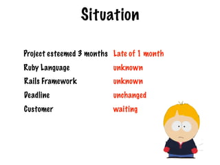 Situation

Project esteemed 3 months Late of 1 month
Ruby Language             unknown
Rails Framework           unknown
Deadline                  unchanged
Customer                  waiting
 