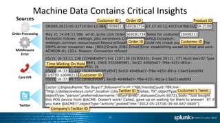 Machine Data Contains Critical Insights
  Sources                                   Customer ID    Order ID            Product ID


Order Processing

                                                            Order ID    Customer ID
  Middleware
     Error

                   Time Waiting On Hold


    Care IVR
                                    Customer ID


                                                       Twitter ID      Customer’s Tweet


    Twitter
                     Company’s Twitter ID
                                                  10
 