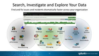 Search, Investigate and Explore Your Data
  Find and fix issues and incidents dramatically faster across your organization




                                                   Web
                                                 Services



  Shipping         RFID                                                                   Online           Web
                                 Desktops        Developers       Databases/                             Services
                                                                    DWH                  Shopping
                                                                                           Carts

                               Servers      Security        Telecoms           App Support
                Energy
                                                                                                    Social Media
GPS/Cellular
                                    Networking                  Storage
               Manufacturing                     Messaging                               Clickstream


                                                       12
 
