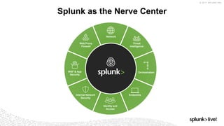 © 2017 SPLUNK INC.
Splunk as the Nerve Center
Identity and
Access
Internal Network
Security
Endpoints
OrchestrationWAF & App
Security
Threat
Intelligence
Network
Web Proxy
Firewall
 