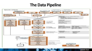 The Data Pipeline
 
