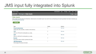 JMS input fully integrated into Splunk
38
 
