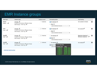 © 2018, Amazon Web Services, Inc. or its Affiliates. All rights reserved.
EMR Instance groups
 