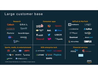 © 2018, Amazon Web Services, Inc. or its Affiliates. All rights reserved.
Large customer base
 