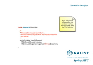 Spring MVC introduction HVA