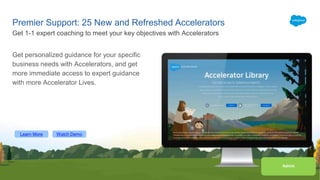 Learn More Watch Demo
Admin
Premier Support: 25 New and Refreshed Accelerators
Get personalized guidance for your specific
business needs with Accelerators, and get
more immediate access to expert guidance
with more Accelerator Lives.
Get 1-1 expert coaching to meet your key objectives with Accelerators
 
