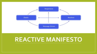 REACTIVE MANIFESTO
 