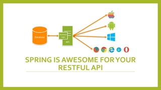 SPRING IS AWESOME FORYOUR
RESTFUL API
 