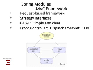 • Request-based framework
• Strategy interfaces
• GOAL: Simple and clear
BIG SMART DATA
MVC Framework
Spring Modules
 