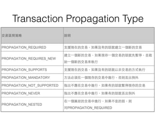 Transaction Propagation Type
 