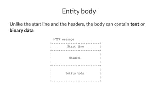 En#ty body
Unlike the start line and the headers, the body can contain text or
binary data
HTTP message
+----------------------------+
| Start line |
+----------------------------+
| |
| Headers |
| |
+----------------------------+
| |
| Entity body |
| |
+----------------------------+
 