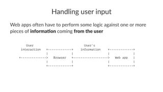 Handling user input
Web apps o)en have to perform some logic against one or more
pieces of informa(on coming from the user
User User's
interaction +-------------+ information +-------------+
| | | |
+--------------> Browser +-------------------> Web app |
| | | |
+-------------+ +-------------+
 