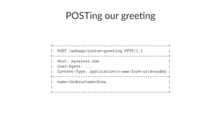 POSTing our gree-ng
+--------------------------------------------------+
| POST /webapp/custom-greeting HTTP/1.1 |
+--------------------------------------------------+
| Host: myserver.com |
| User-Agent: ... |
| Content-Type: application/x-www-form-urlencoded |
+--------------------------------------------------+
| name=Jon&surname=Snow |
| |
+--------------------------------------------------+
 