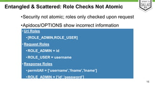 16
Entangled & Scattered: Role Checks Not Atomic
•Uri Roles
•[ROLE_ADMIN,ROLE_USER]
•Request Roles
•ROLE_ADMIN = id
•ROLE_USER = username
•Response Roles
•permitAll = [‘username’,’fname’,’lname’]
•ROLE_ADMIN = [‘id’,’password’]
•Security not atomic; roles only checked upon request
•Apidocs/OPTIONS show incorrect information
 