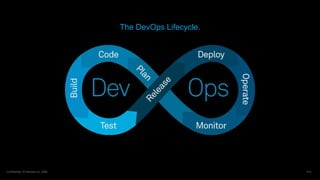Confidential / © Harness Inc. 2020Confidential / © Harness Inc. 2020
The DevOps Lifecycle.
Confidential / © Harness Inc. 2020 P/4
 