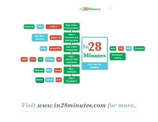 12
Visit www.in28minutes.com for more..
 