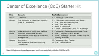 Center of Excellence (CoE) Starter Kit
24
https://github.com/microsoft/powerapps-tools/tree/master/Administration/CoEStarterKit
 