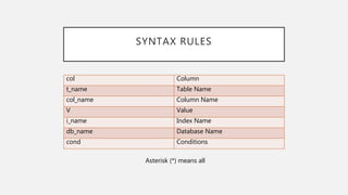 SYNTAX RULES
col Column
t_name Table Name
col_name Column Name
V Value
i_name Index Name
db_name Database Name
cond Conditions
Asterisk (*) means all
 
