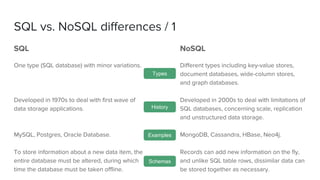 SQL vs. NoSQL differences / 1
SQL
One type (SQL database) with minor variations.
Developed in 1970s to deal with first wave of
data storage applications.
MySQL, Postgres, Oracle Database.
To store information about a new data item, the
entire database must be altered, during which
time the database must be taken offline.
NoSQL
Different types including key-value stores,
document databases, wide-column stores,
and graph databases.
Developed in 2000s to deal with limitations of
SQL databases, concerning scale, replication
and unstructured data storage.
MongoDB, Cassandra, HBase, Neo4j.
Records can add new information on the fly,
and unlike SQL table rows, dissimilar data can
be stored together as necessary.
Examples
Schemas
History
Types
 