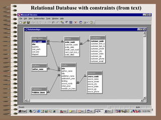 Bookstore SQL200 Module 3 Relational Database with constraints (from text) 
