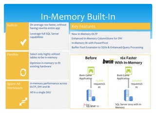In-Memory Built-In
 