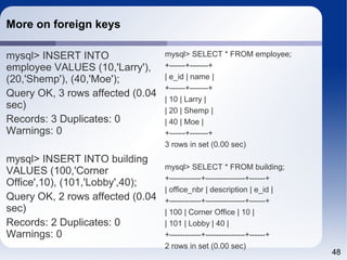 48 
More on foreign keys 
mysql> INSERT INTO 
employee VALUES (10,'Larry'), 
(20,'Shemp'), (40,'Moe'); 
Query OK, 3 rows affected (0.04 
sec) 
Records: 3 Duplicates: 0 
Warnings: 0 
mysql> INSERT INTO building 
VALUES (100,'Corner 
Office',10), (101,'Lobby',40); 
Query OK, 2 rows affected (0.04 
sec) 
Records: 2 Duplicates: 0 
Warnings: 0 
mysql> SELECT * FROM employee; 
+------+-------+ 
| e_id | name | 
+------+-------+ 
| 10 | Larry | 
| 20 | Shemp | 
| 40 | Moe | 
+------+-------+ 
3 rows in set (0.00 sec) 
mysql> SELECT * FROM building; 
+------------+---------------+------+ 
| office_nbr | description | e_id | 
+------------+---------------+------+ 
| 100 | Corner Office | 10 | 
| 101 | Lobby | 40 | 
+------------+---------------+------+ 
2 rows in set (0.00 sec) 
 