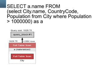SELECT a.name FROM 
(select City.name, CountryCode, 
Population from City where Population 
> 1000000) as a 
Copyright © 2014, Oracle and/or its affiliates. 82 All rights reserved. 
 