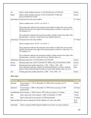 int Allows whole numbers between -2,147,483,648 and 2,147,483,647 4 bytes
bigint Allows whole numbers between -9,223,372,036,854,775,808 and
9,223,372,036,854,775,807
8 bytes
decimal(p,s) Fixed precision and scale numbers.
Allows numbers from -10^38 +1 to 10^38 –1.
The p parameter indicates the maximum total number of digits that can be stored
(both to the left and to the right of the decimal point). p must be a value from 1 to
38. Default is 18.
The s parameter indicates the maximum number of digits stored to the right of the
decimal point. s must be a value from 0 to p. Default value is 0
5-17 bytes
numeric(p,s
)
Fixed precision and scale numbers.
Allows numbers from -10^38 +1 to 10^38 –1.
The p parameter indicates the maximum total number of digits that can be stored
(both to the left and to the right of the decimal point). p must be a value from 1 to
38. Default is 18.
The s parameter indicates the maximum number of digits stored to the right of the
decimal point. s must be a value from 0 to p. Default value is 0
5-17 bytes
smallmoney Monetary data from -214,748.3648 to 214,748.3647 4 bytes
money Monetary data from -922,337,203,685,477.5808 to 922,337,203,685,477.5807 8 bytes
float(n) Floating precision number data from -1.79E + 308 to 1.79E + 308.
The n parameter indicates whether the field should hold 4 or 8 bytes. float(24)
holds a 4-byte field and float(53) holds an 8-byte field. Default value of n is 53.
4 or 8
bytes
real Floating precision number data from -3.40E + 38 to 3.40E + 38 4 bytes
Date types:
Data type Description Storage
datetime From January 1, 1753 to December 31, 9999 with an accuracy of 3.33
milliseconds
8 bytes
datetime2 From January 1, 0001 to December 31, 9999 with an accuracy of 100
nanoseconds
6-8 bytes
smalldatetime From January 1, 1900 to June 6, 2079 with an accuracy of 1 minute 4 bytes
date Store a date only. From January 1, 0001 to December 31, 9999 3 bytes
time Store a time only to an accuracy of 100 nanoseconds 3-5 bytes
datetimeoffset The same as datetime2 with the addition of a time zone offset 8-10
bytes
timestamp Stores a unique number that gets updated every time a row gets created or
83
 