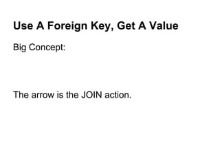 Use A Foreign Key, Get A Value
Big Concept:




The arrow is the JOIN action.
 