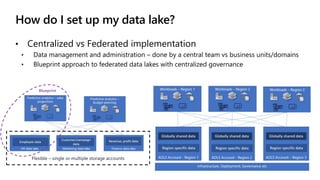 How do I set up my data lake?
• Centralized vs Federated implementation
• Data management and administration – done by a central team vs business units/domains
• Blueprint approach to federated data lakes with centralized governance
Flexible – single or multiple storage accounts
Blueprint
 