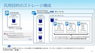 汎用目的のストレージ構成
1
Local Storage
システム
データベース
tempdb※
※ 初期状態のデータファイルは
12 ファイル × 16 MB の構成
1
Remote Storage
(Premium Storage)
最大「35 TB」
1
ユーザーデータベース
1
MI のデプロイで指定したストレージの上限サイズの加算対象となるのは、データベースの各ファイルに割り当てたファイルサイズ
(汎用目的の場合 「8 TB」)
DB1
1
データ
ファイル #1
Disk #1
1
Disk #2
1
データ
ファイル #2
Disk #3
1
ログ
ファイル
• ファイルサイズに応じて、各ディスクのサイズが決まる
• ディスクサイズではなく実際の使用領域が課金対象
1
master
model
msdb
システム
データベース
 