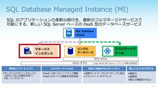 SQL Database Managed Instance (MI)
SQL のアプリケーションの柔軟な移行を、最新のフルマネージドサービスで
可能にする、新しい SQL Server ベースの PaaS 型のデータベースサービス
SQL Database
(PaaS)
エラスティック
プール
シングル
データベース
マネージド
インスタンス
容易なリフト & シフト
•オンプレミスのインスタンスと
100% に近い互換性を持つ、
SQL インスタンス
フルマネージド PaaS
•PaaS と同一のインフラ上で構築
•PaaS のすべての機能を利用可能
完全に分離されたセキュリティ
•仮想ネットワークにネイティブに統合
•プライベート IPアドレス
新しいビジネスモデル
•競争力
•透明性
•導入の障壁が少ない
DTU モデル
vCore モデル ※ SQL Server 向け Azure ハイブリッド特典が利用可能
 